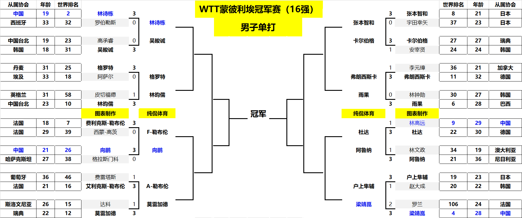 对巴萨新赛 对巴萨新赛
