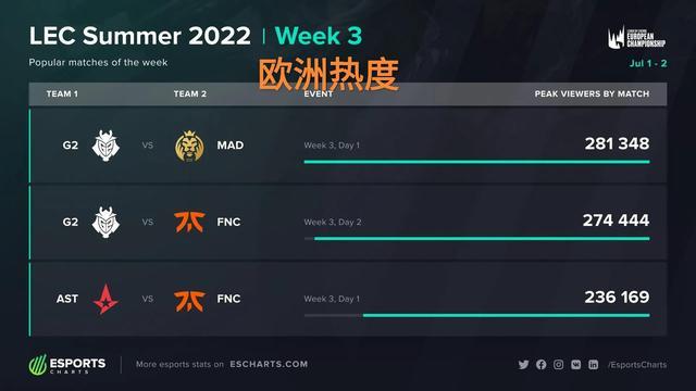 在高强度赛